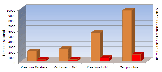 Solid state server performance