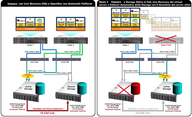 vmware cluster HA